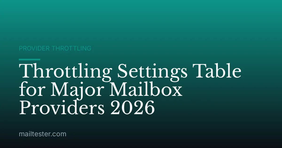 Throttling Settings Table for Major Mailbox Providers 2026