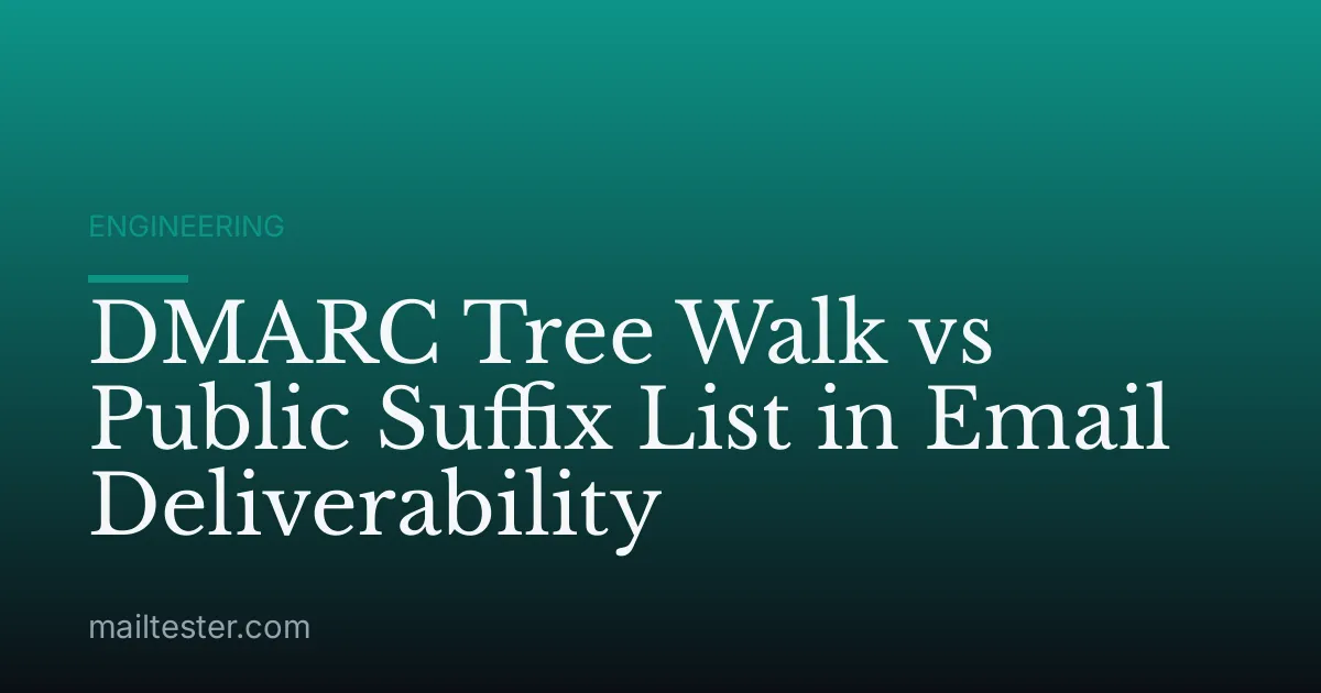 DMARC Tree Walk vs Public Suffix List in Email Deliverability