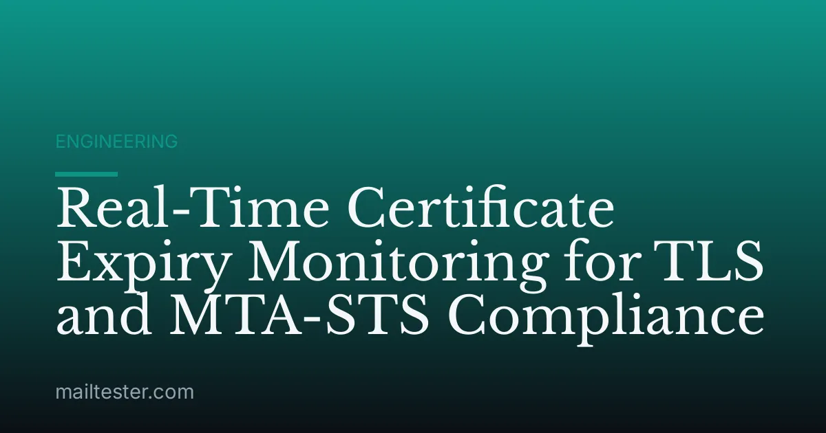 Real-Time Certificate Expiry Monitoring for TLS and MTA-STS Compliance