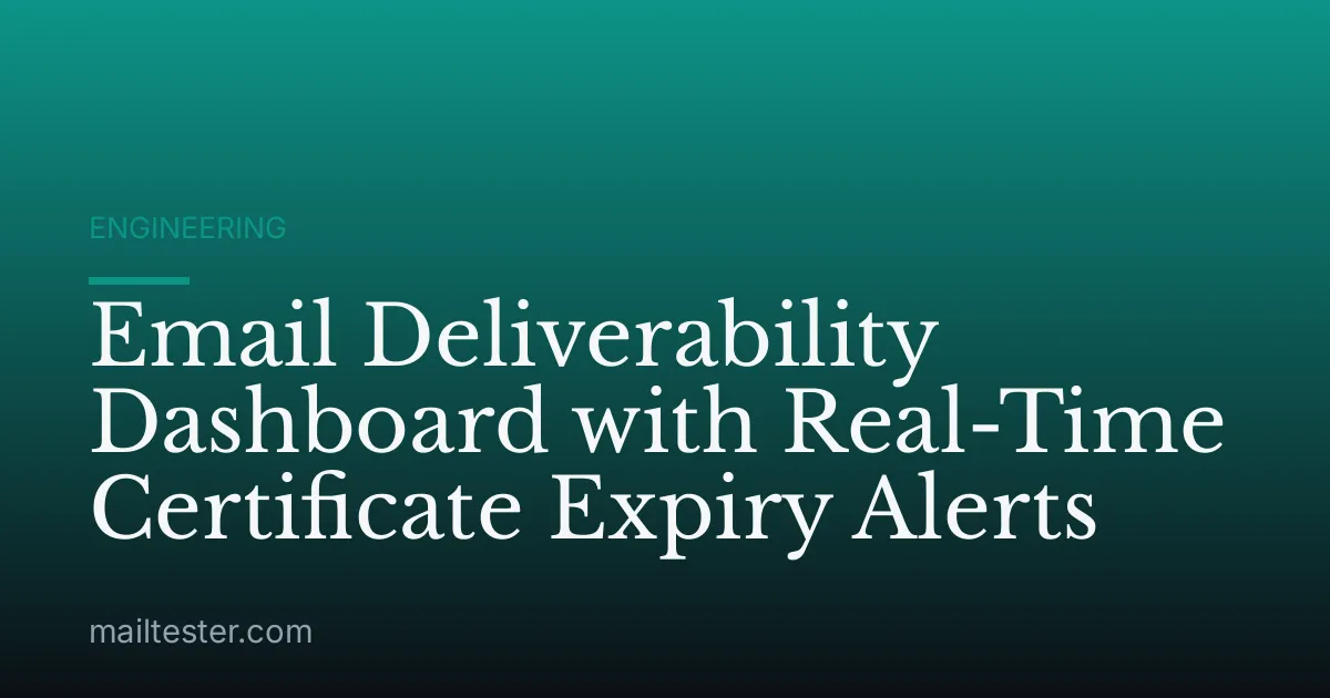 Email Deliverability Dashboard with Real-Time Certificate Expiry Alerts