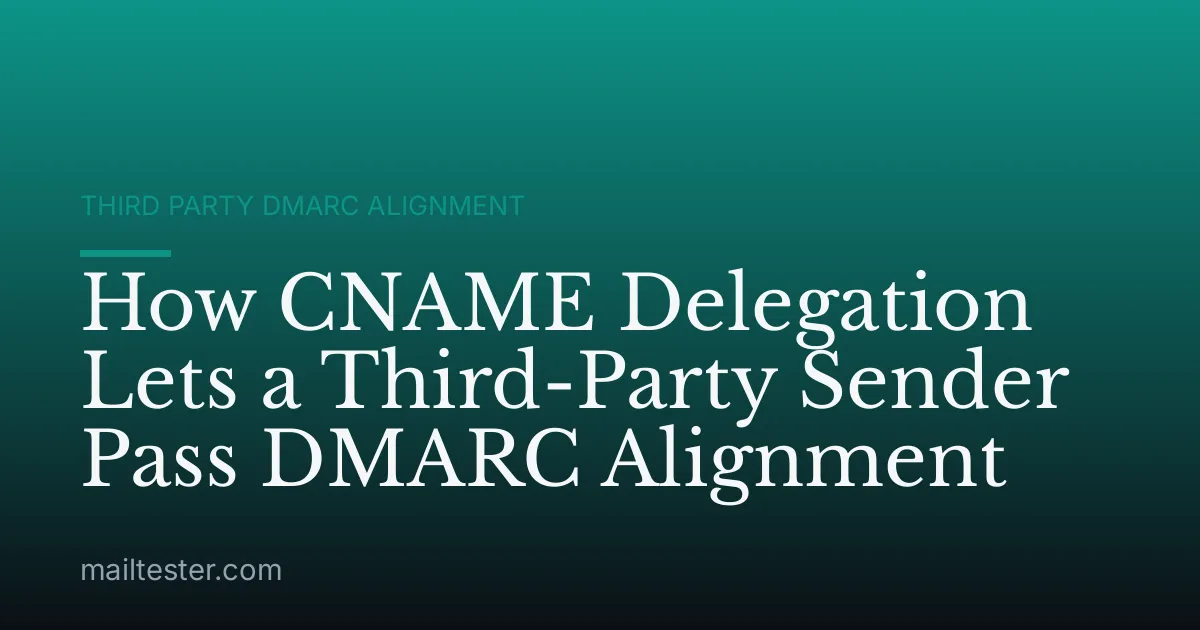 How CNAME Delegation Lets a Third-Party Sender Pass DMARC Alignment