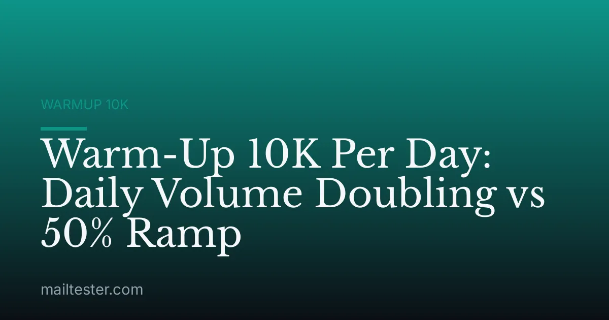 Warm-Up 10K Per Day: Daily Volume Doubling vs 50% Ramp