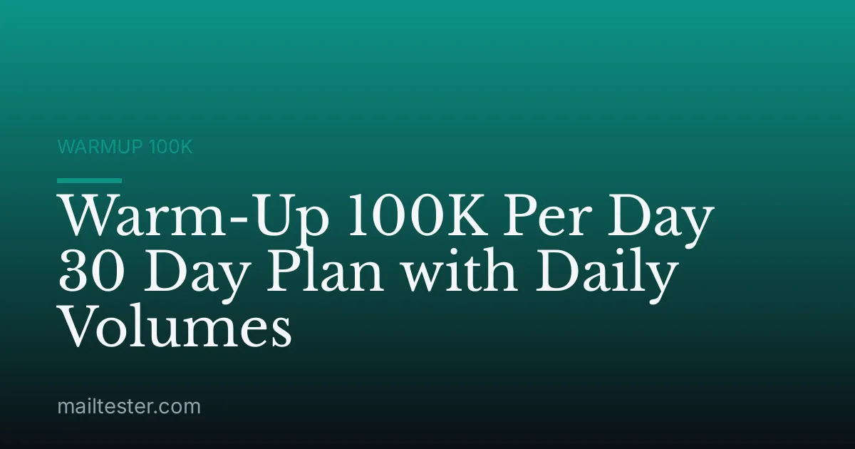 Warm-Up 100K Per Day 30 Day Plan with Daily Volumes