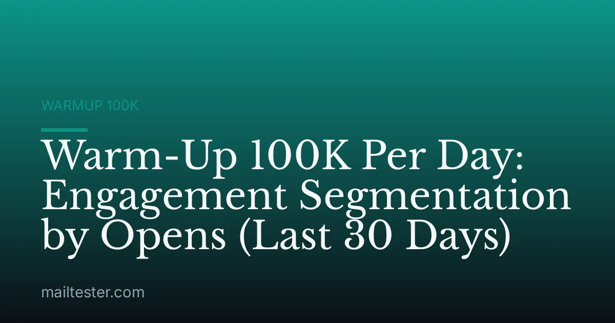 Warm-Up 100K Per Day: Engagement Segmentation by Opens (Last 30 Days)