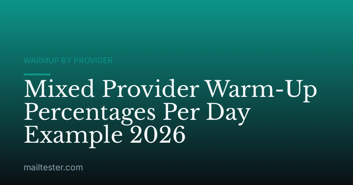 Mixed Provider Warm-Up Percentages Per Day Example 2026