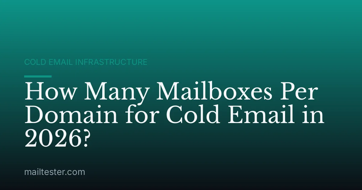 How Many Mailboxes Per Domain for Cold Email in 2026?