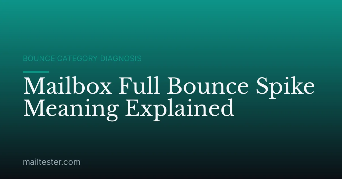 Mailbox Full Bounce Spike Meaning Explained
