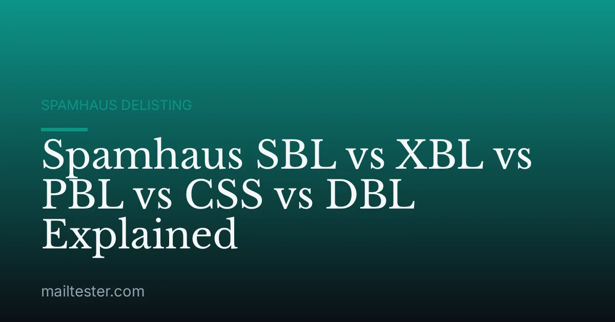 Spamhaus SBL vs XBL vs PBL vs CSS vs DBL Explained