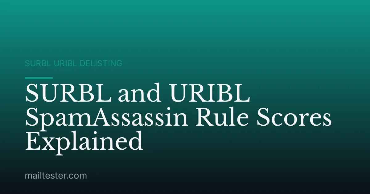 SURBL and URIBL SpamAssassin Rule Scores Explained