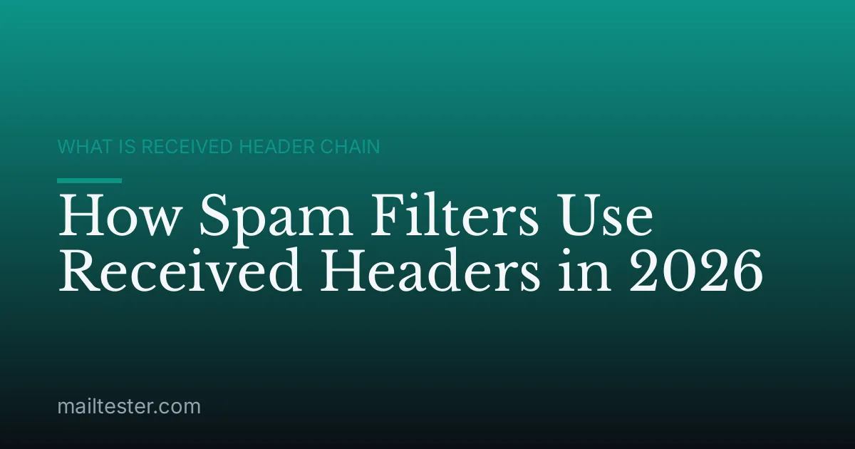 How Spam Filters Use Received Headers in 2026