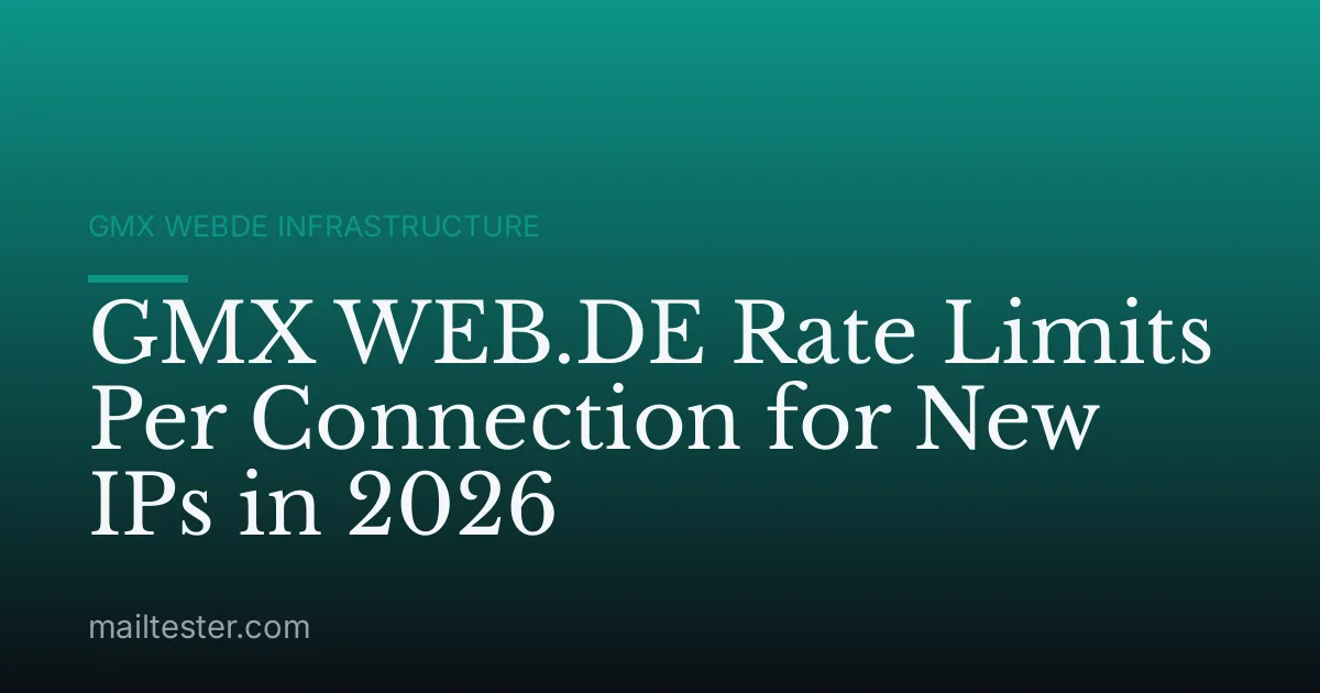 GMX WEB.DE Rate Limits Per Connection for New IPs in 2026