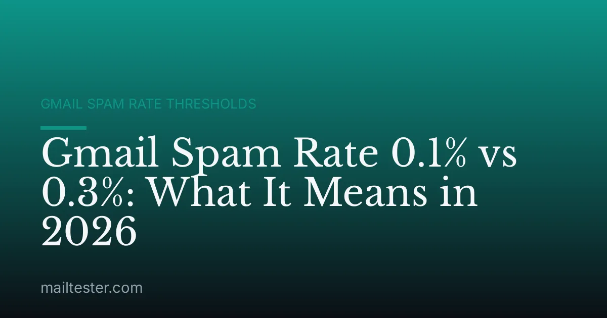 Gmail Spam Rate 0.1% vs 0.3%: What It Means in 2026