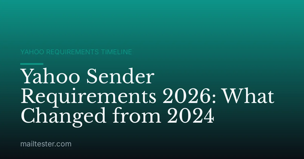 Yahoo Sender Requirements 2026: What Changed from 2024