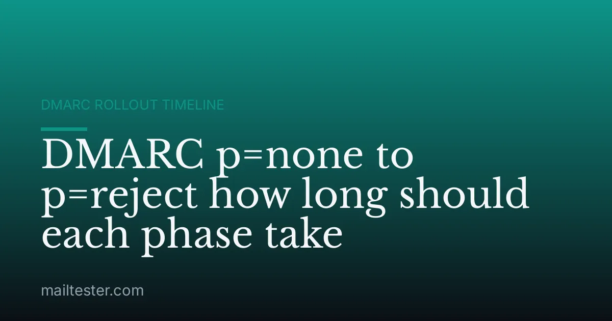 DMARC p=none to p=reject how long should each phase take