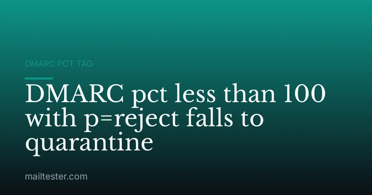 DMARC pct less than 100 with p=reject falls to quarantine