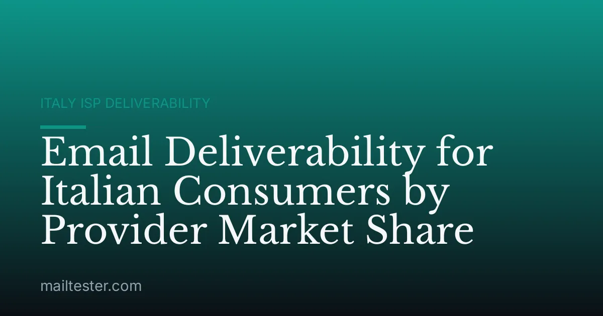 Email Deliverability for Italian Consumers by Provider Market Share