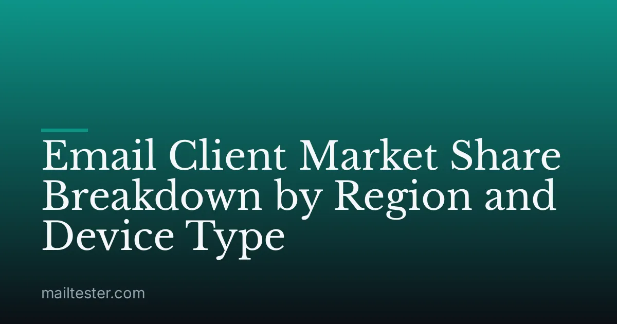 Email Client Market Share Breakdown by Region and Device Type