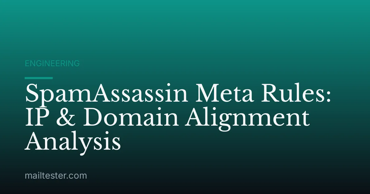 SpamAssassin Meta Rules: IP & Domain Alignment Analysis