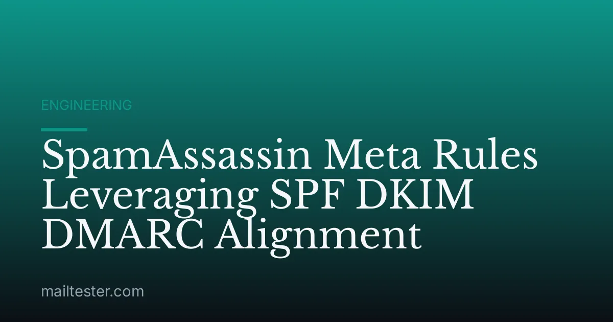SpamAssassin Meta Rules Leveraging SPF DKIM DMARC Alignment