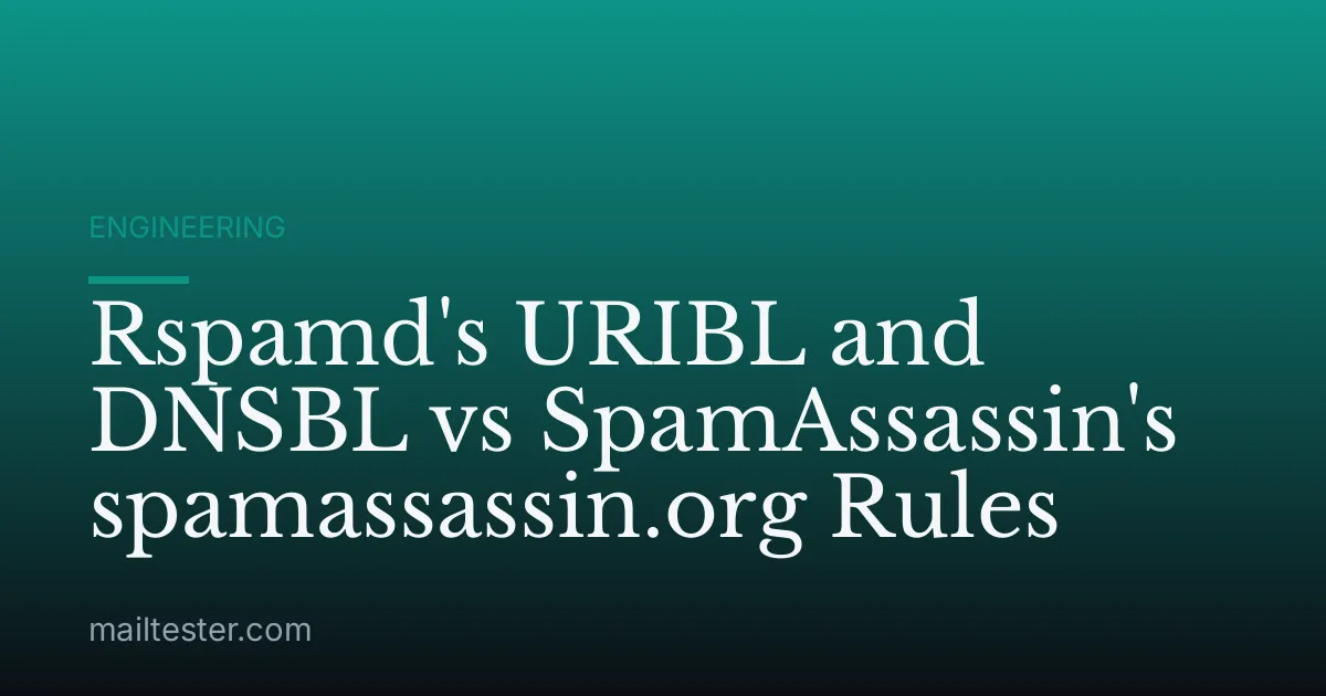 Rspamd's URIBL and DNSBL vs SpamAssassin's spamassassin.org Rules