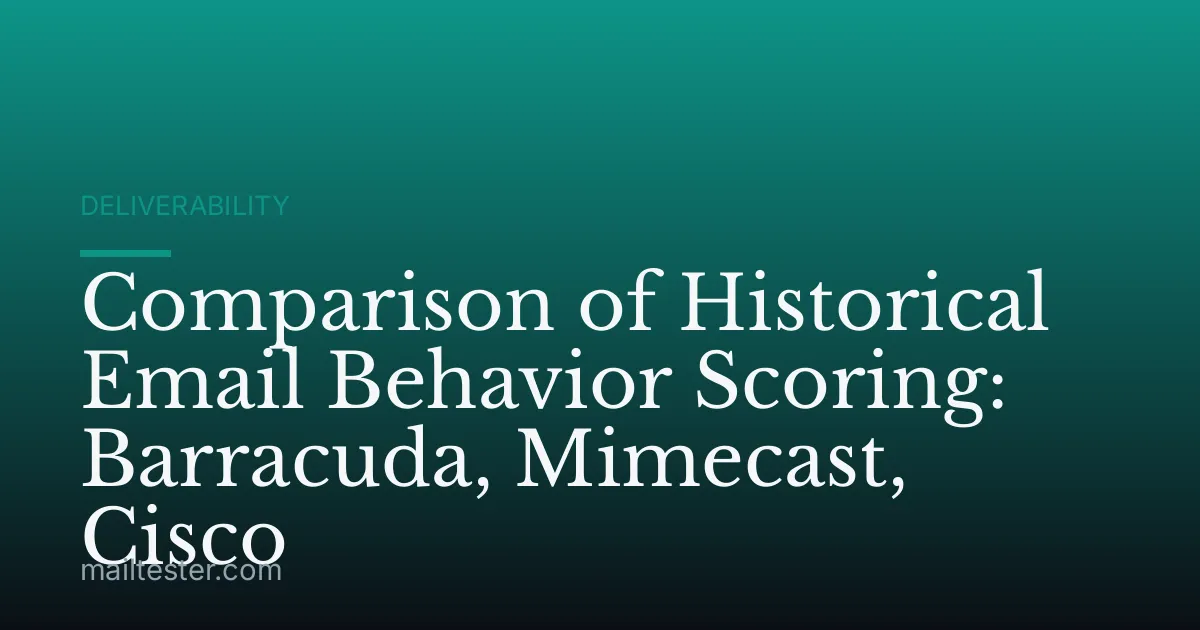 Comparison of Historical Email Behavior Scoring: Barracuda, Mimecast, Cisco