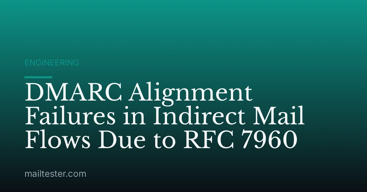 DMARC Alignment Failures in Indirect Mail Flows Due to RFC 7960
