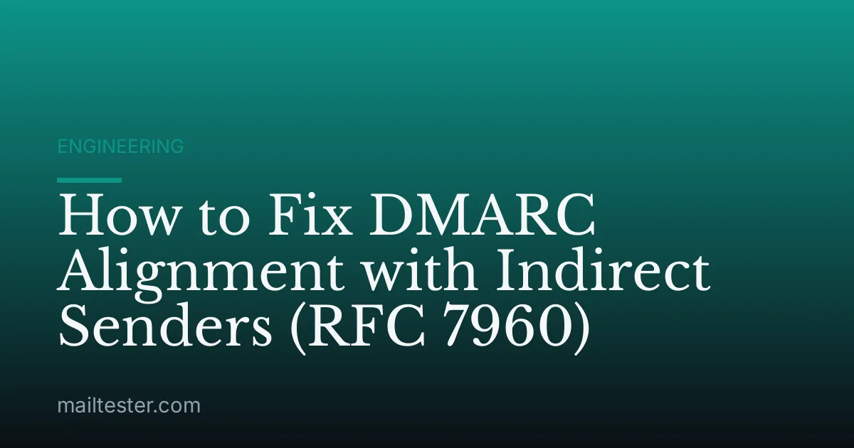 How to Fix DMARC Alignment with Indirect Senders (RFC 7960)