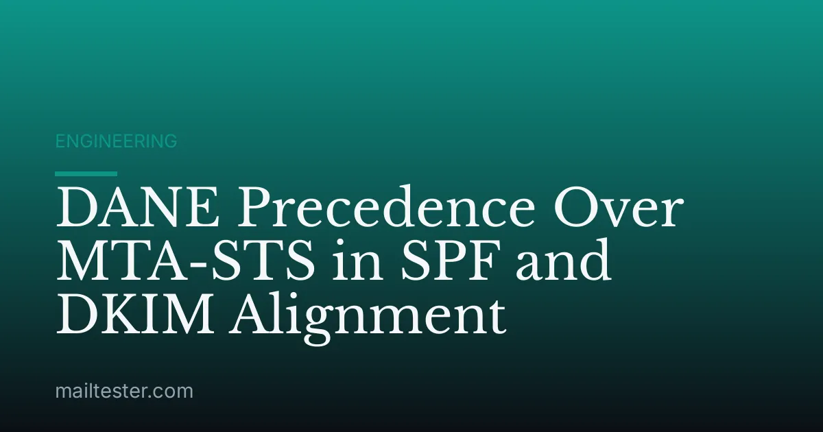 DANE Precedence Over MTA-STS in SPF and DKIM Alignment