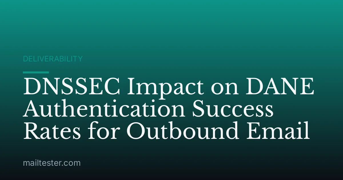DNSSEC Impact on DANE Authentication Success Rates for Outbound Email