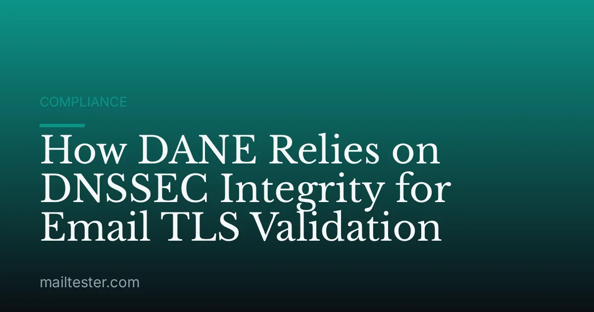 How DANE Relies on DNSSEC Integrity for Email TLS Validation