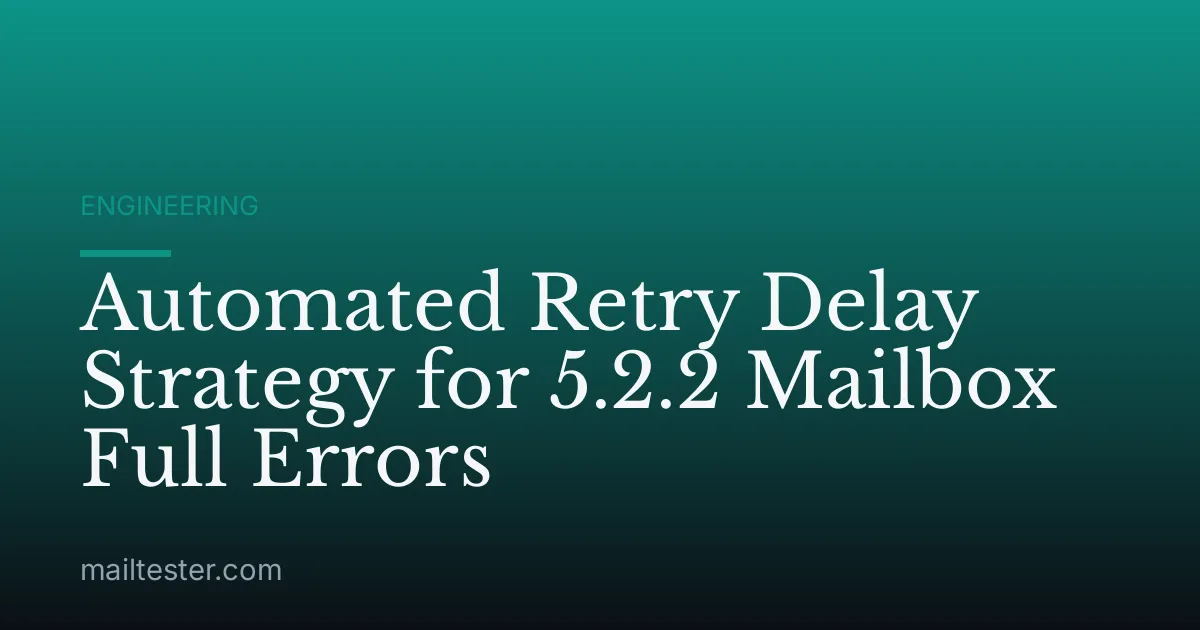 Automated Retry Delay Strategy for 5.2.2 Mailbox Full Errors