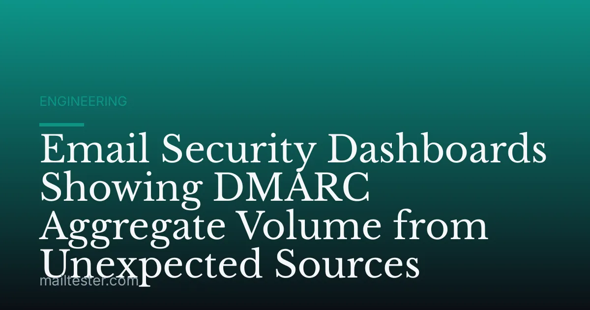 Email Security Dashboards Showing DMARC Aggregate Volume from Unexpected Sources