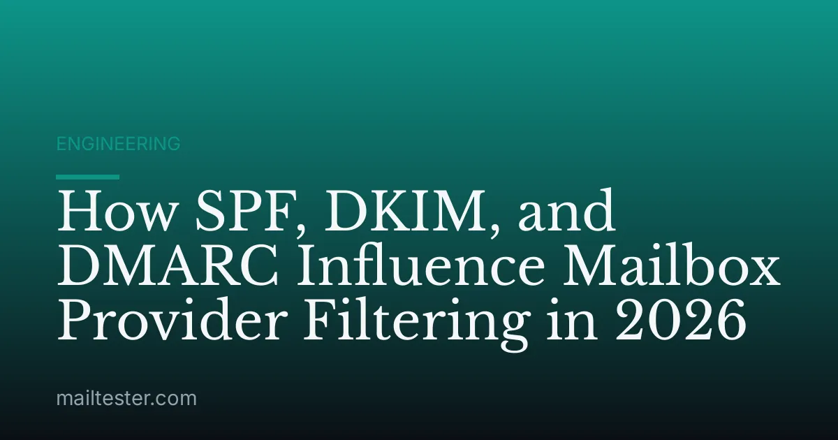 How SPF, DKIM, and DMARC Influence Mailbox Provider Filtering in 2026