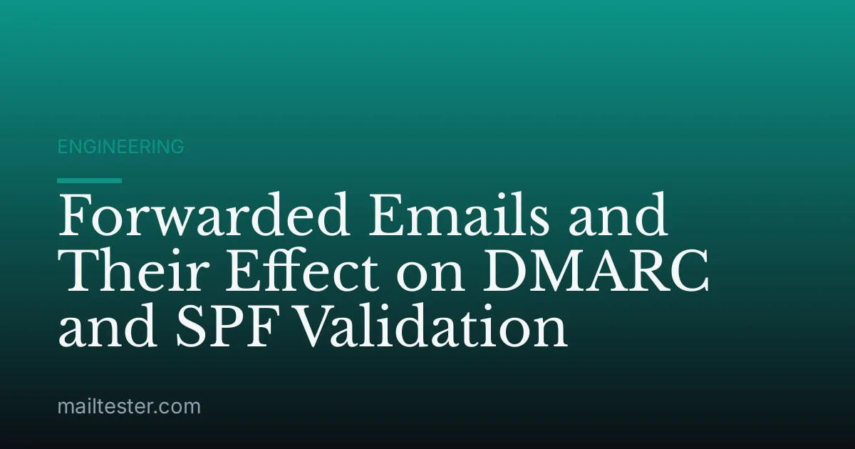 Forwarded Emails and Their Effect on DMARC and SPF Validation