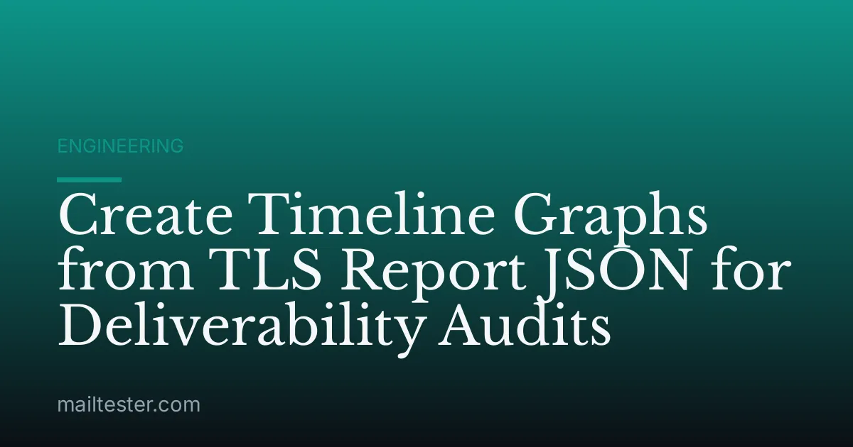 Create Timeline Graphs from TLS Report JSON for Deliverability Audits