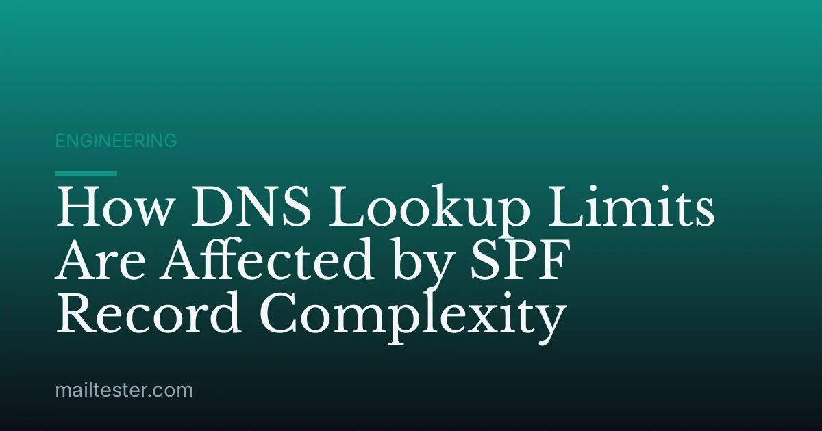 How DNS Lookup Limits Are Affected by SPF Record Complexity