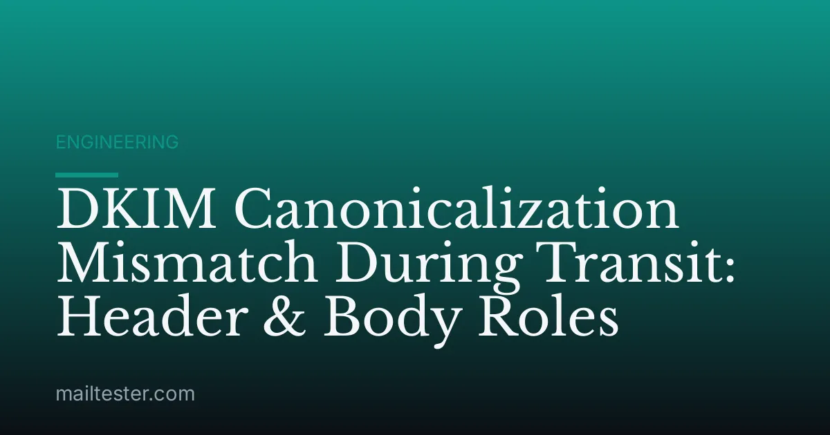 DKIM Canonicalization Mismatch During Transit: Header & Body Roles