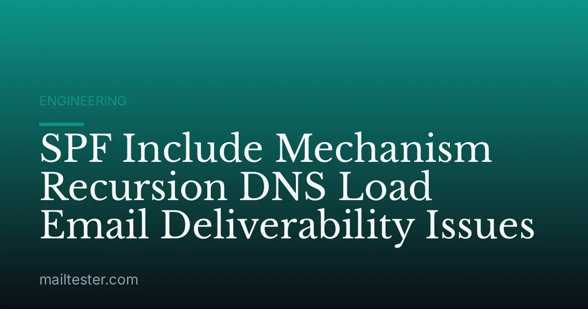 SPF Include Mechanism Recursion DNS Load Email Deliverability Issues