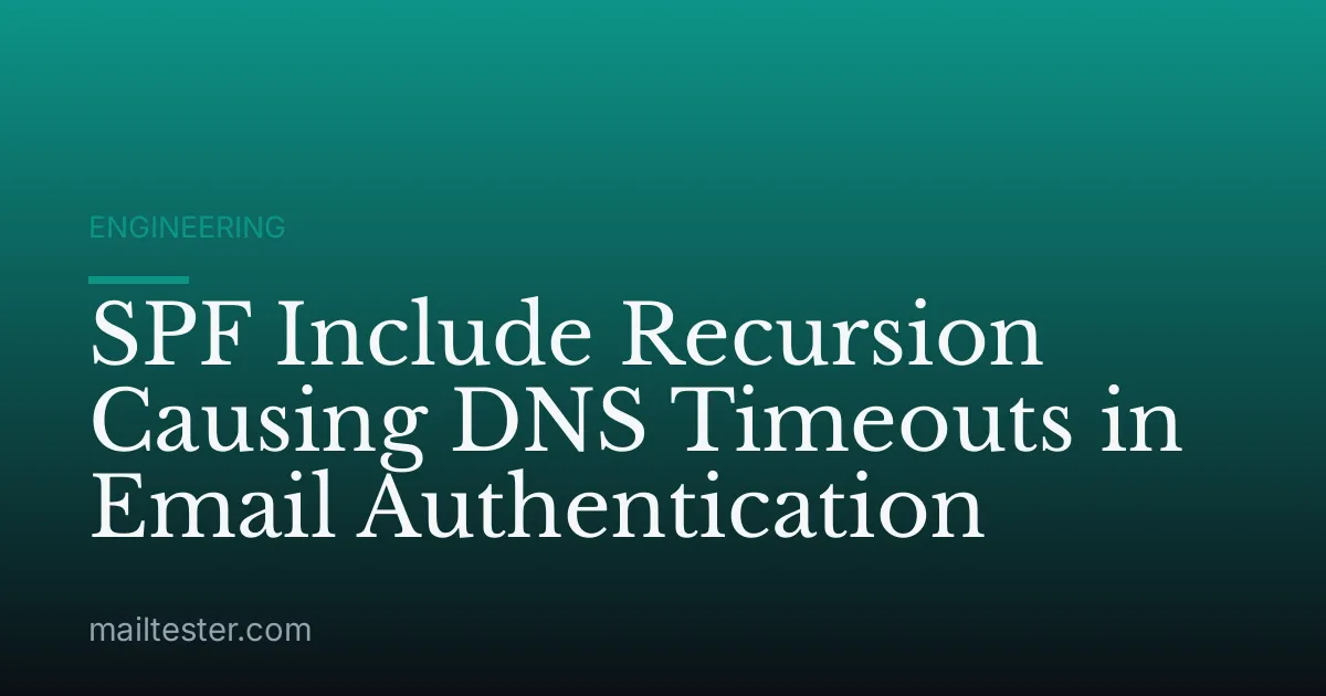 SPF Include Recursion Causing DNS Timeouts in Email Authentication