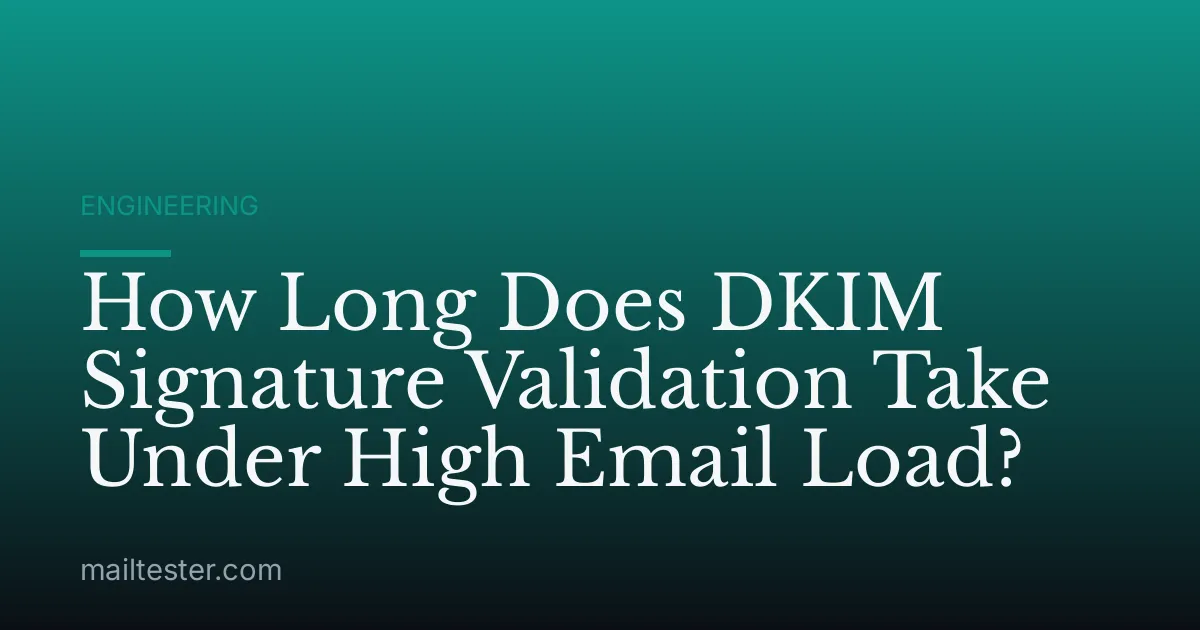 How Long Does DKIM Signature Validation Take Under High Email Load?
