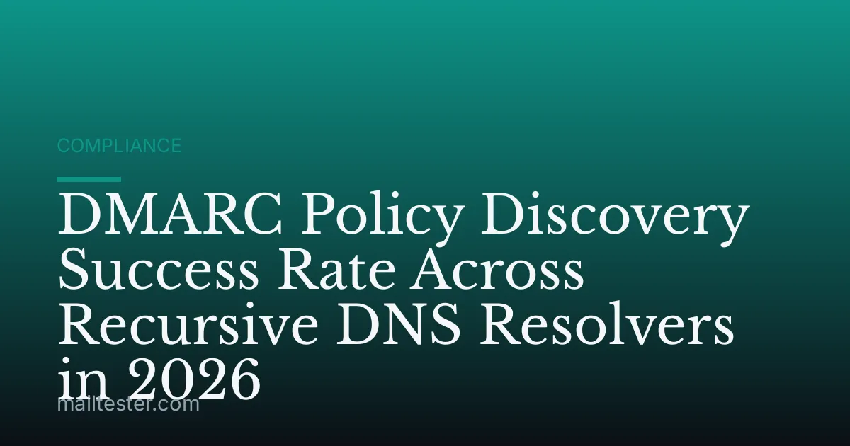 DMARC Policy Discovery Success Rate Across Recursive DNS Resolvers in 2026