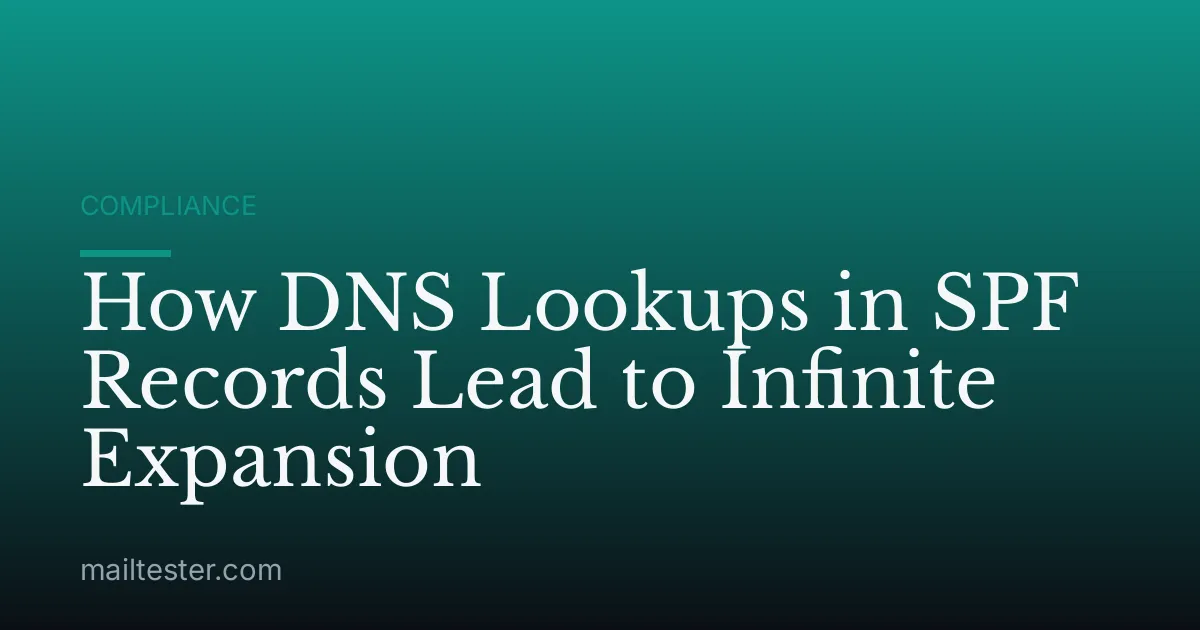 How DNS Lookups in SPF Records Lead to Infinite Expansion
