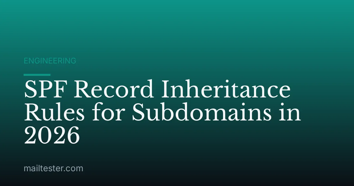 SPF Record Inheritance Rules for Subdomains in 2026