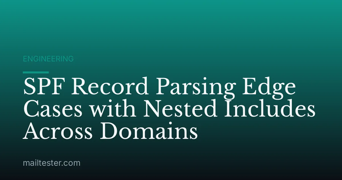 SPF Record Parsing Edge Cases with Nested Includes Across Domains
