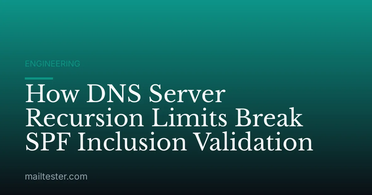 How DNS Server Recursion Limits Break SPF Inclusion Validation