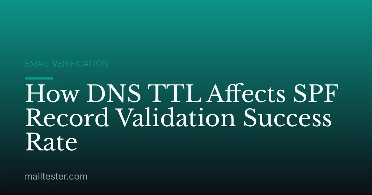 How DNS TTL Affects SPF Record Validation Success Rate