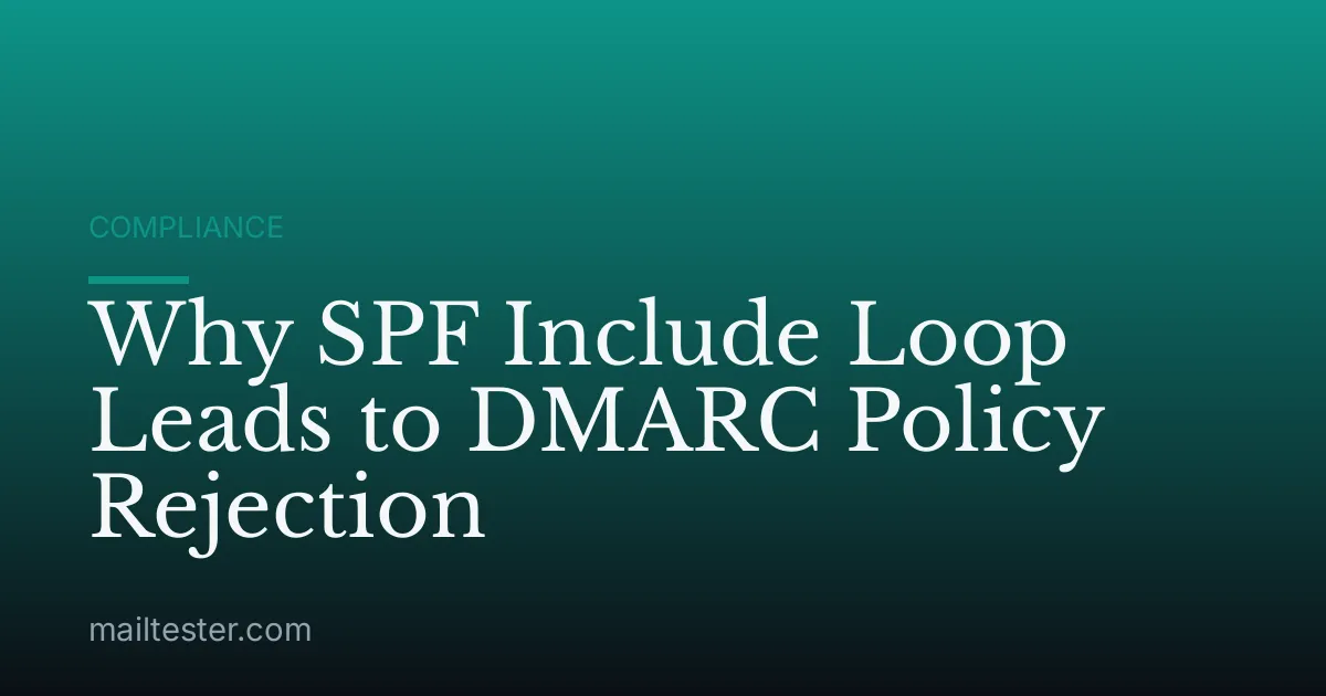 Why SPF Include Loop Leads to DMARC Policy Rejection