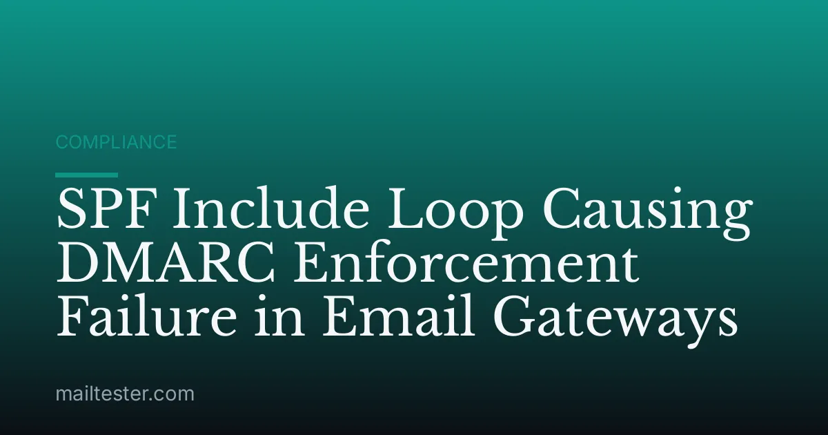 SPF Include Loop Causing DMARC Enforcement Failure in Email Gateways