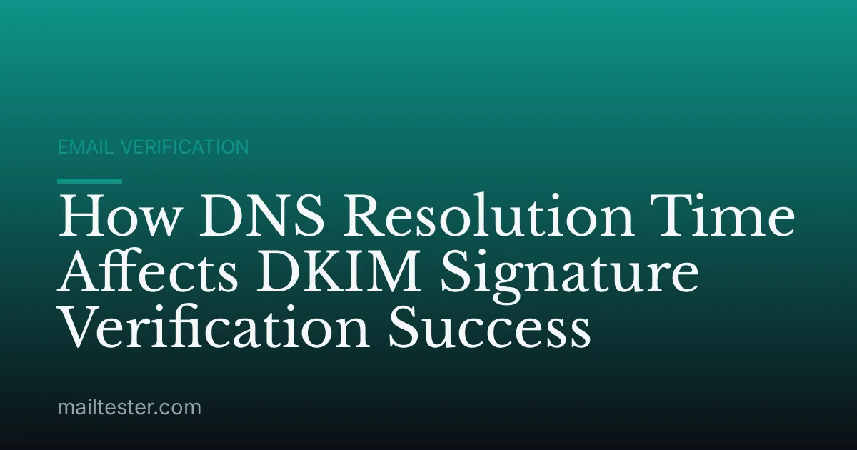How DNS Resolution Time Affects DKIM Signature Verification Success
