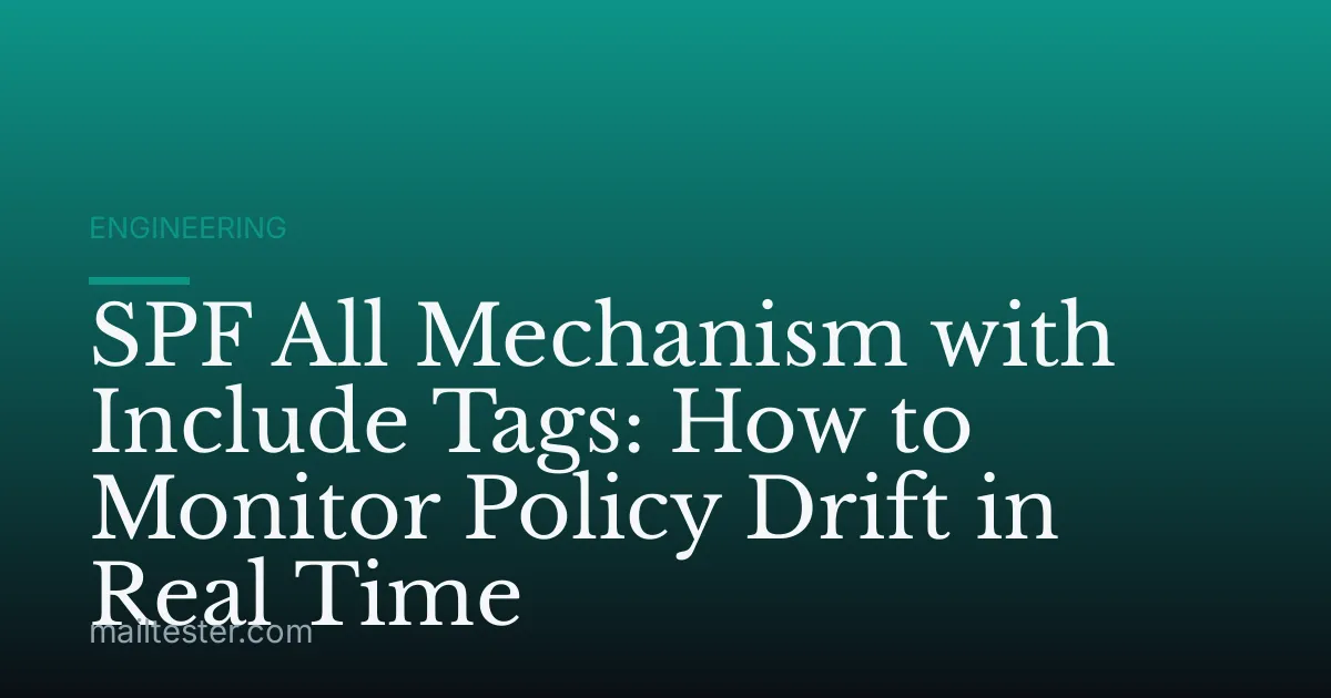 SPF All Mechanism with Include Tags: How to Monitor Policy Drift in Real Time